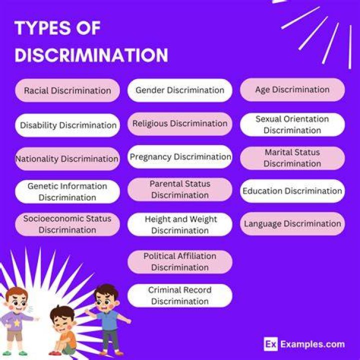 What are the five most common types of discrimination?