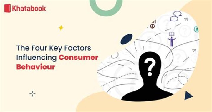 What are the four social factors that influence the buying process