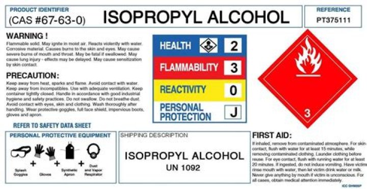 What are the hazards of isopropanol?