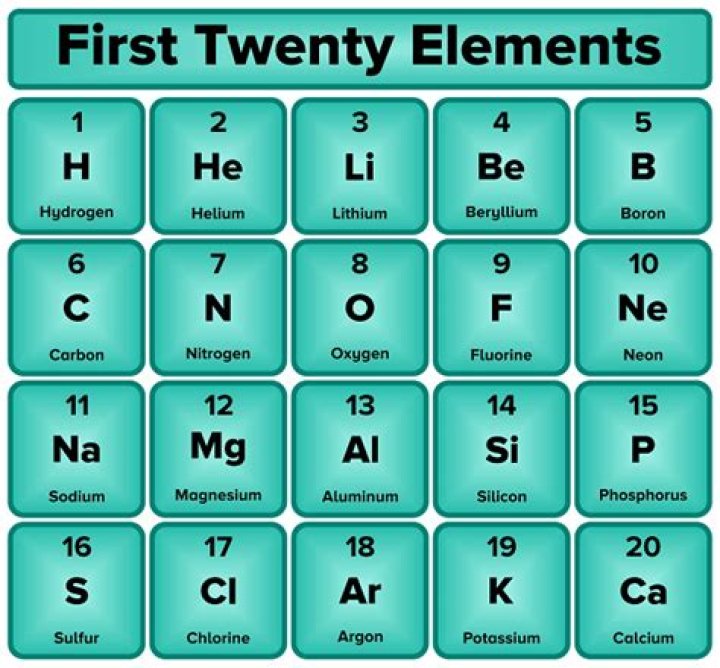 What are the metals in the first 20 elements