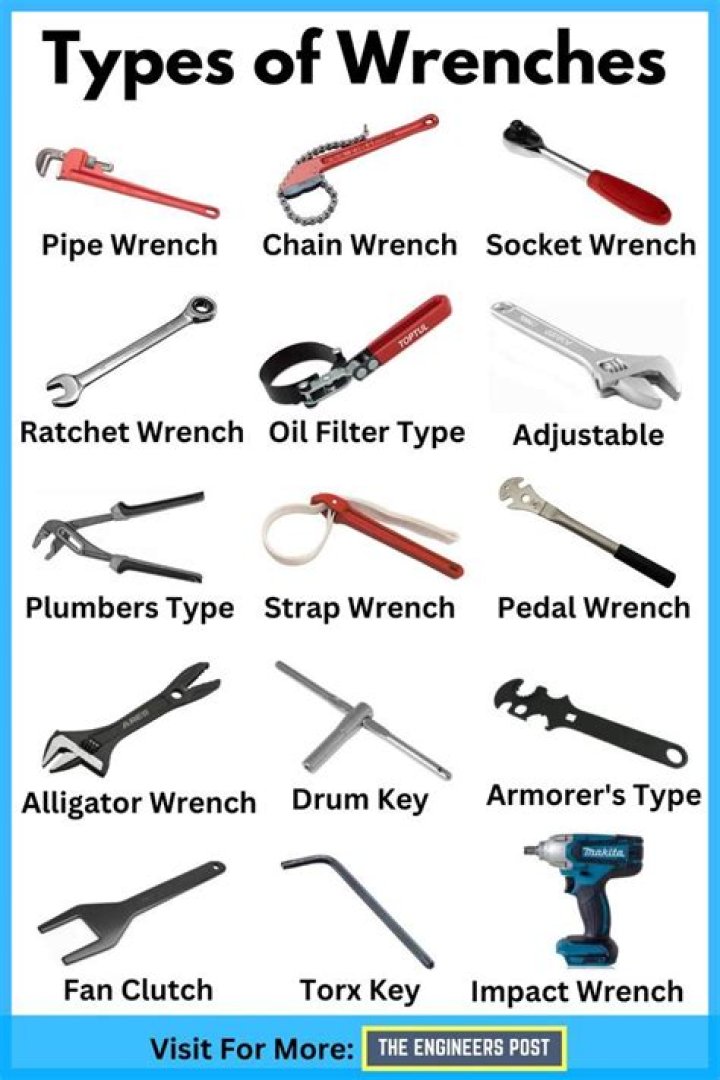 What are the names of wrenches