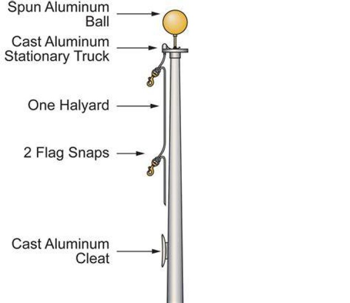 What are the parts of a flagpole?