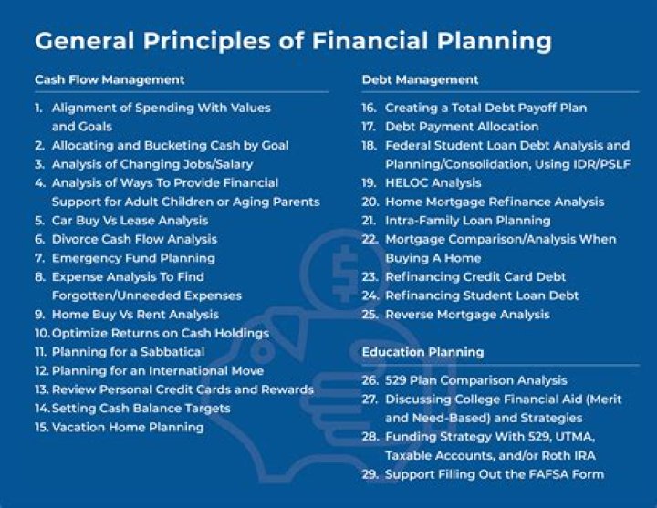 What are the principles of financial planning