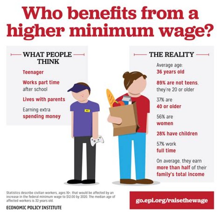 What are the problems with minimum wage