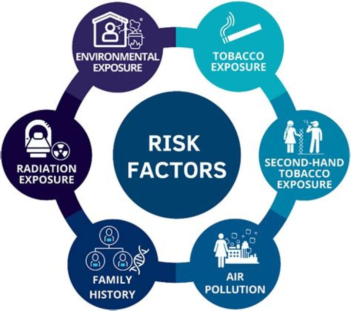 What are the risk factors for GI bleed