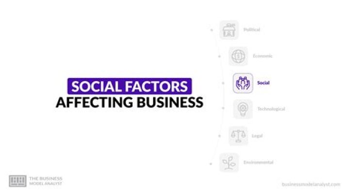 What are the social factors in marketing