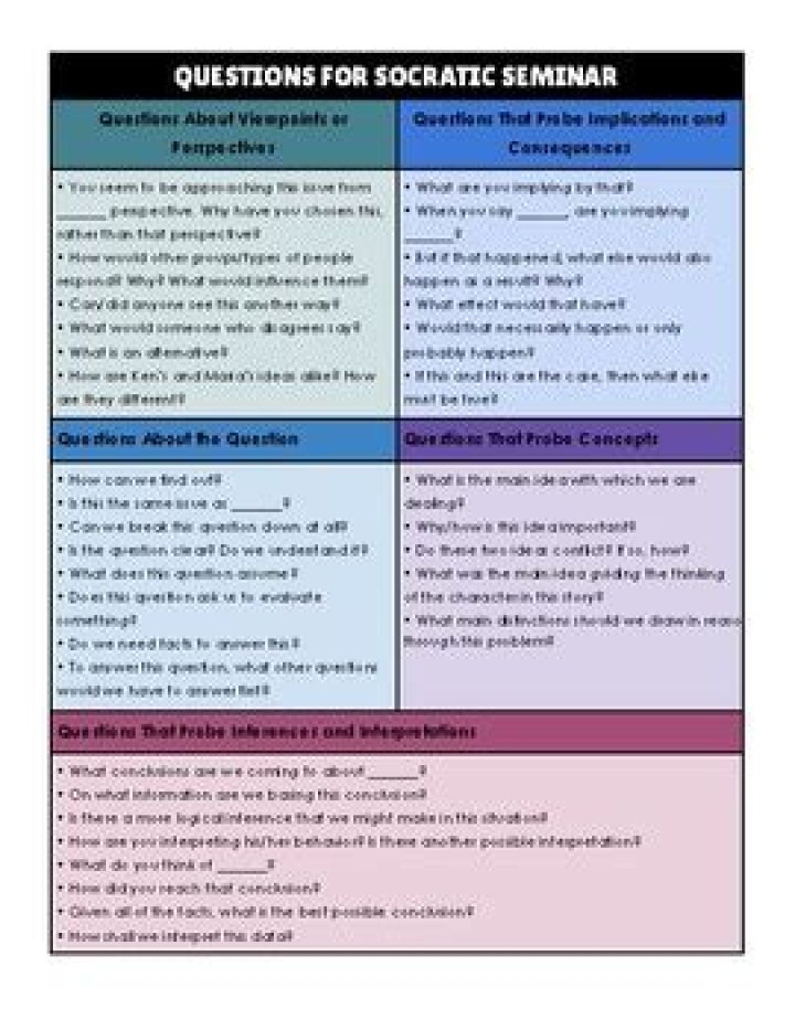 What are the Socratic Seminar questions