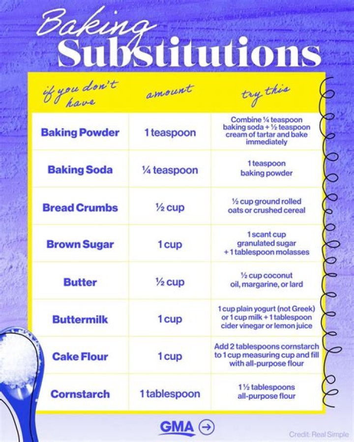 What are the substitute of the common ingredients in cooking