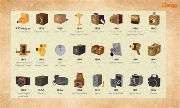 What camera did Roger Fenton use