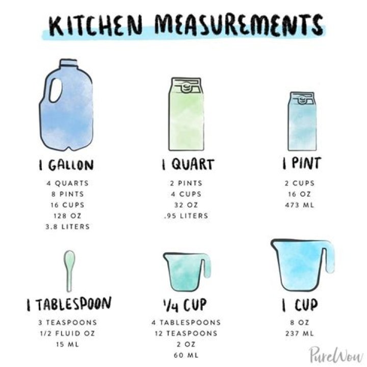 What can be measured in quarts?