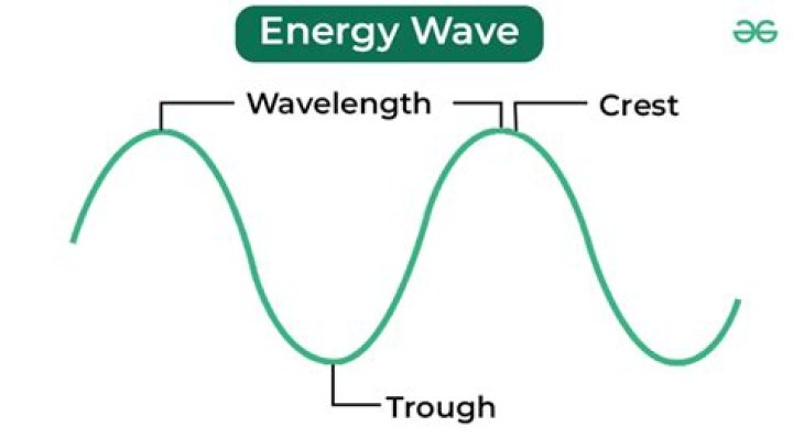 What carries energy and information from one place to another