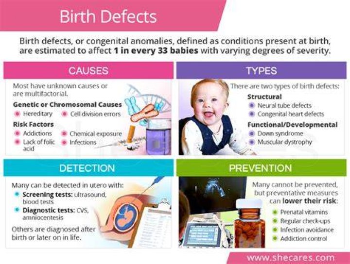 What causes birth of abnormal babies?