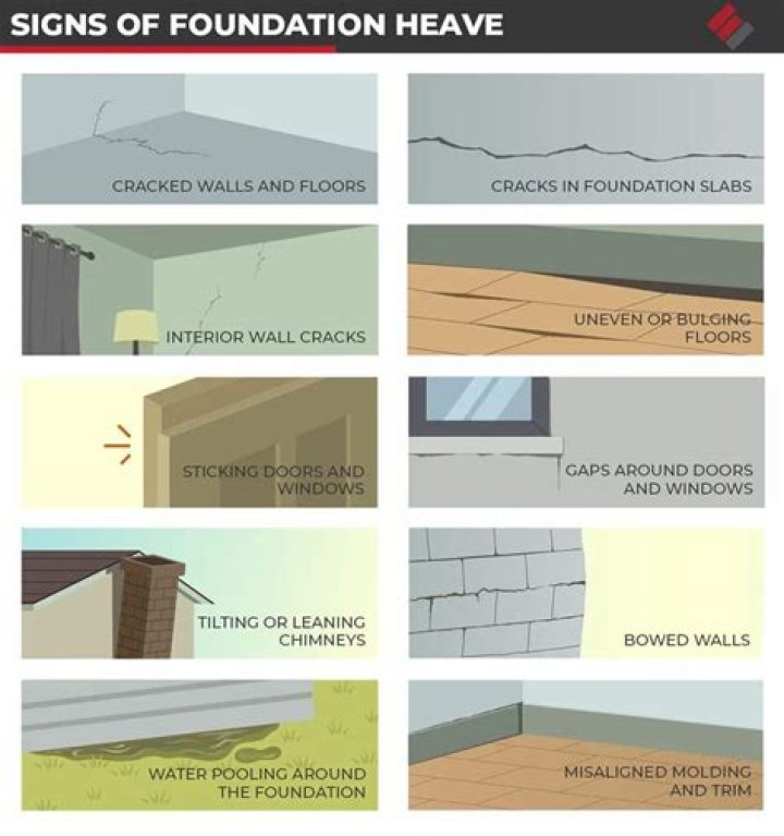 What causes heaving in foundation