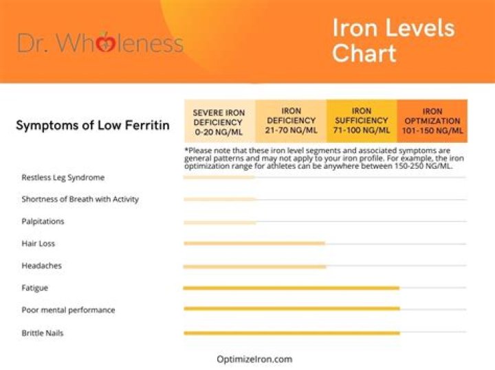What causes low iron levels in toddlers