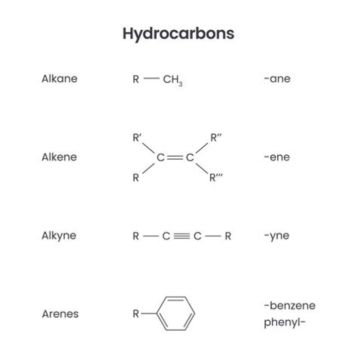 What characterizes a hydrocarbon