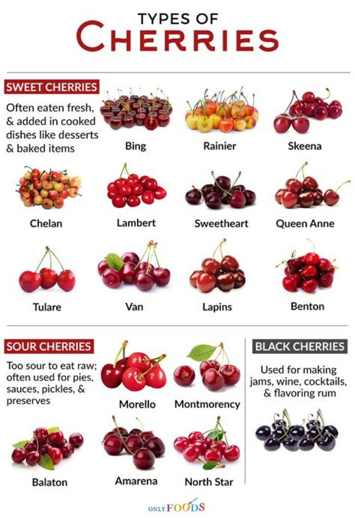 What colors can cherries be