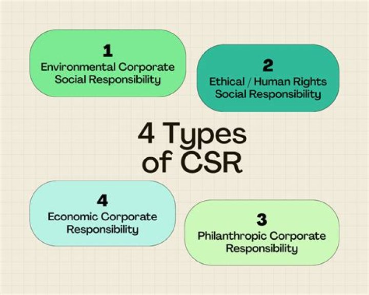 What companies are the least socially responsible?
