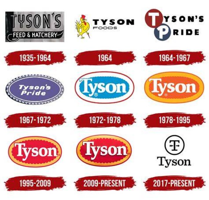 What company owns Tyson Foods?