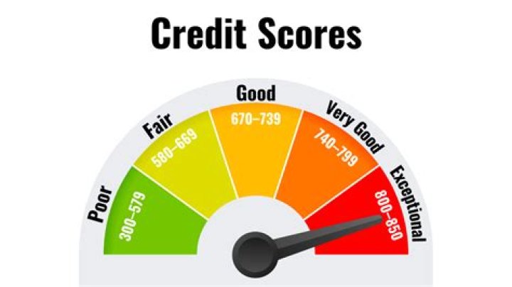 What credit score does mortgage lenders use