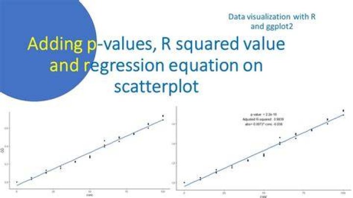 What do R-squared and p-value mean?