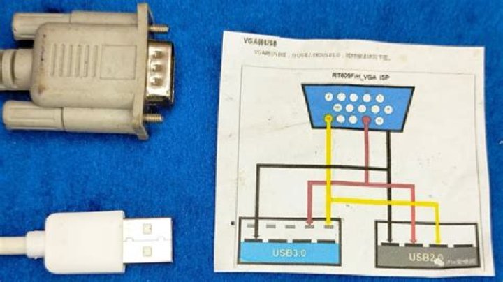 What do the pins on a VGA cable do