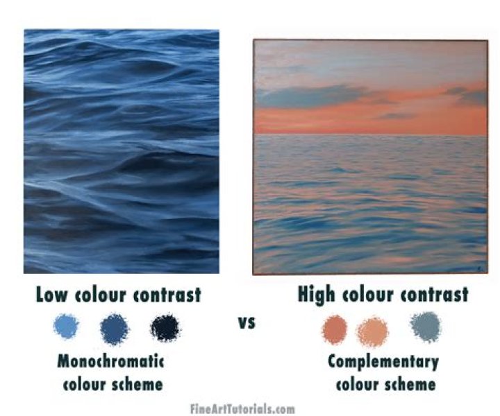 What do you mean by contrast media