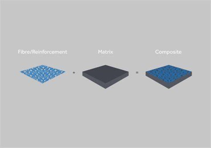 What does 3A Composites make?