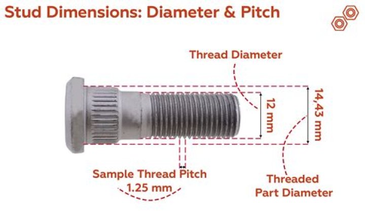 What does a 2×4 stud measure