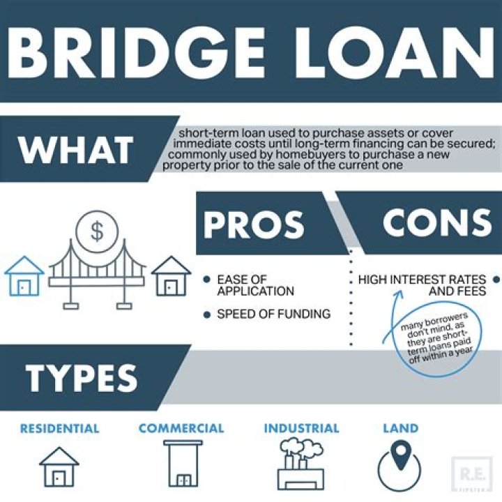 What does a bridge loan cost