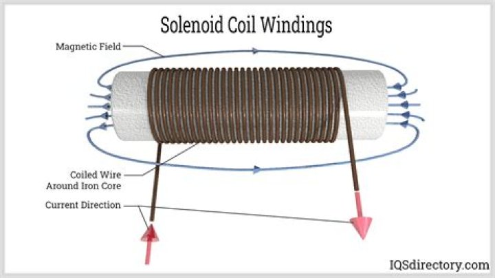 What does a coil do in a small engine