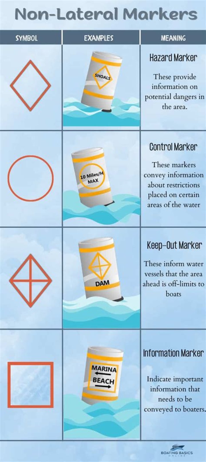 What does an orange dot label indicate
