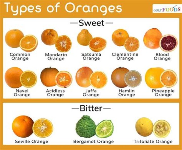 What does an orange smell like