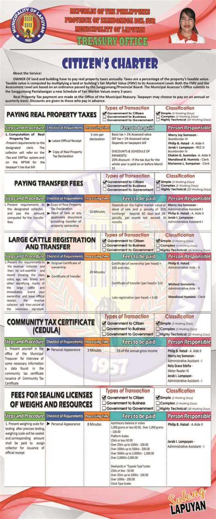 What does Charter mean in government