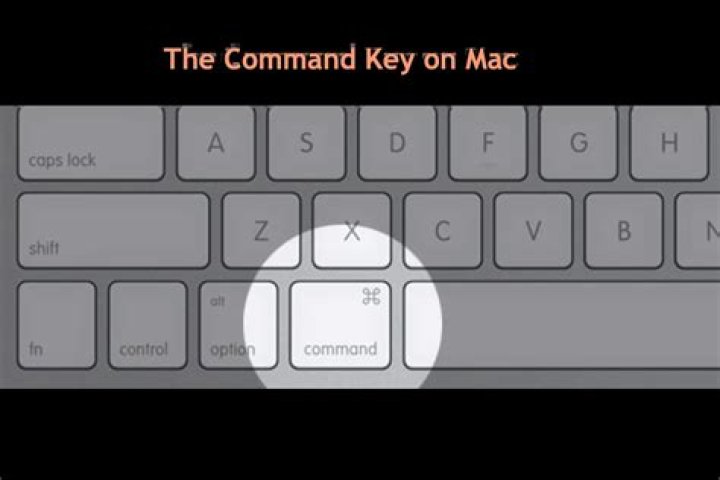 What does command H mean on Mac?