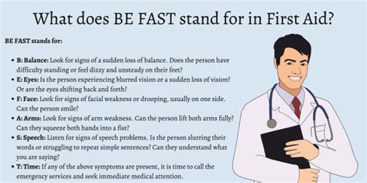 What does fast team stand for