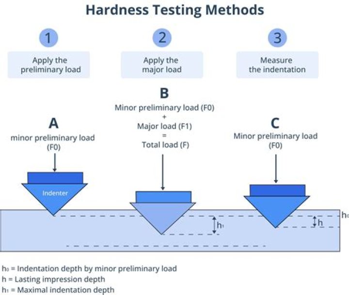 What does hardness mean on your brush settings?