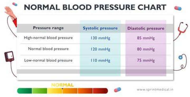 What does it mean when your bottom blood pressure number is high?
