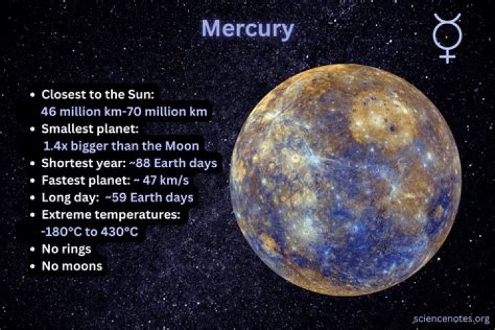 What does Mercury and Venus look like