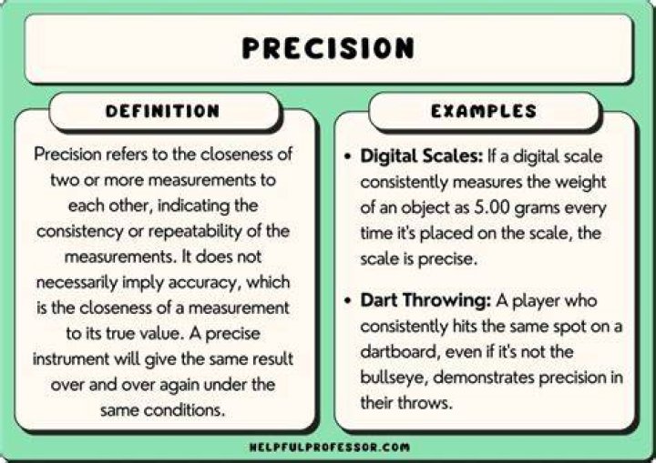 What does precision mean in physics?