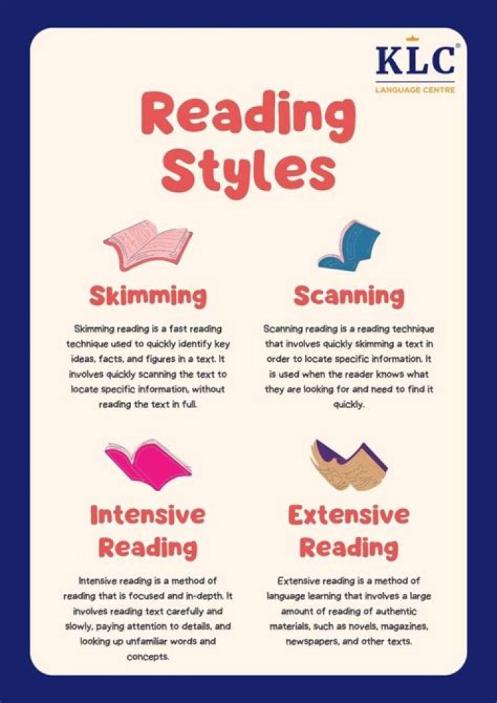 What does reading composite mean