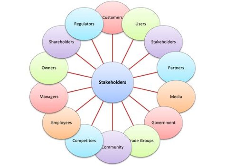 What does stakeholders mean in healthcare