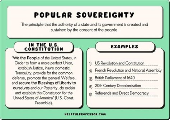 What does the Constitution say about popular sovereignty?