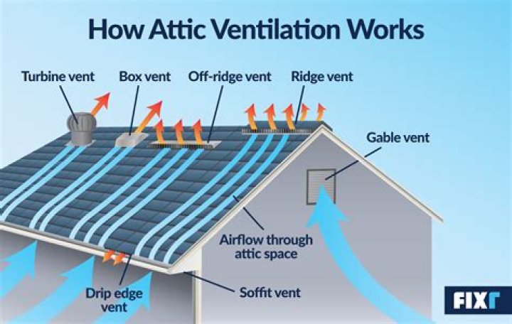 What does the ventilation switch do