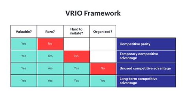 What does Viro stand for