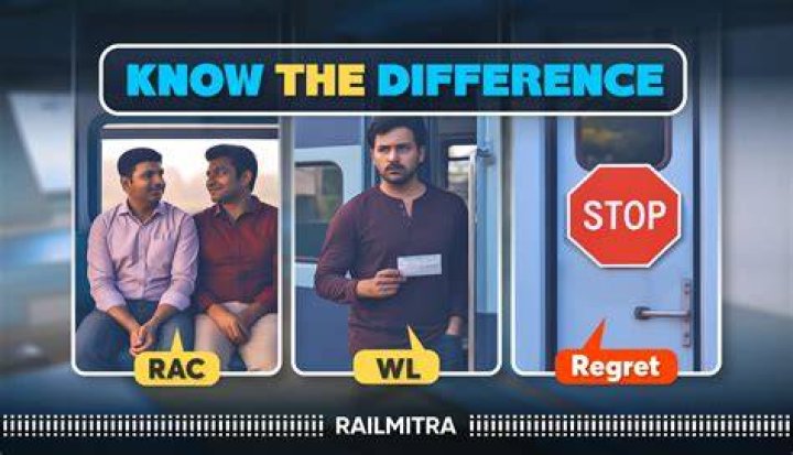 What does WL RAC mean?