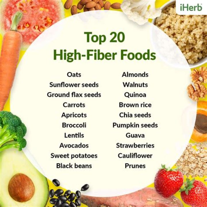 What foods are high in fiber and low in sugar
