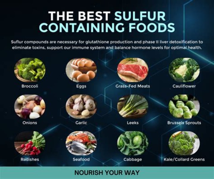 What foods contain sulfites naturally