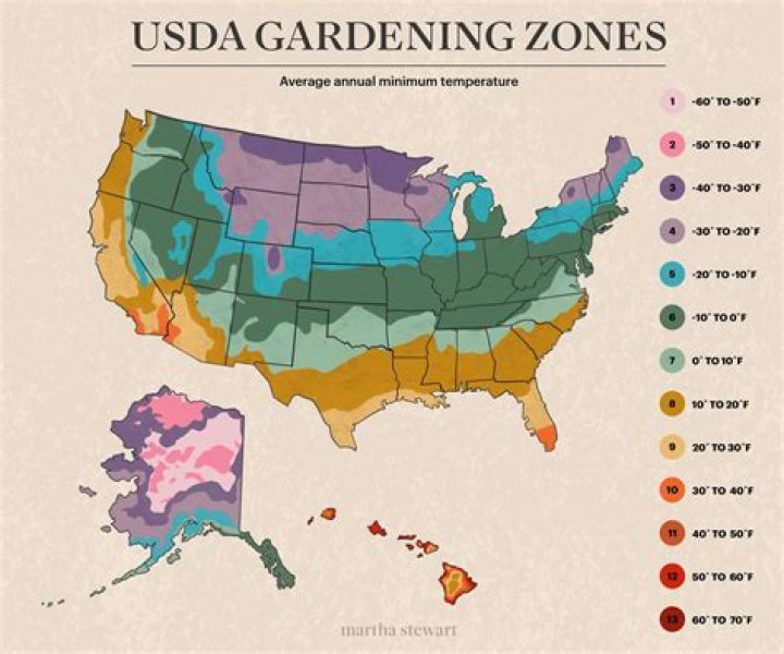 What gardening zone is Missouri