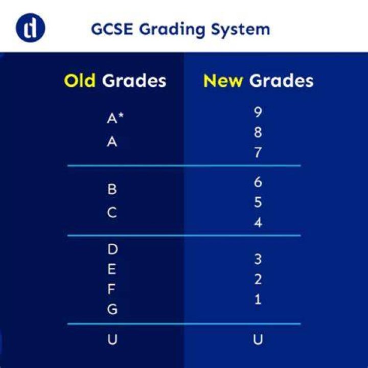 What grade is a 7 in GCSE?