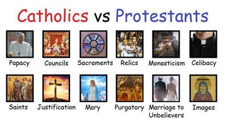 What happened between Protestants and Catholics?
